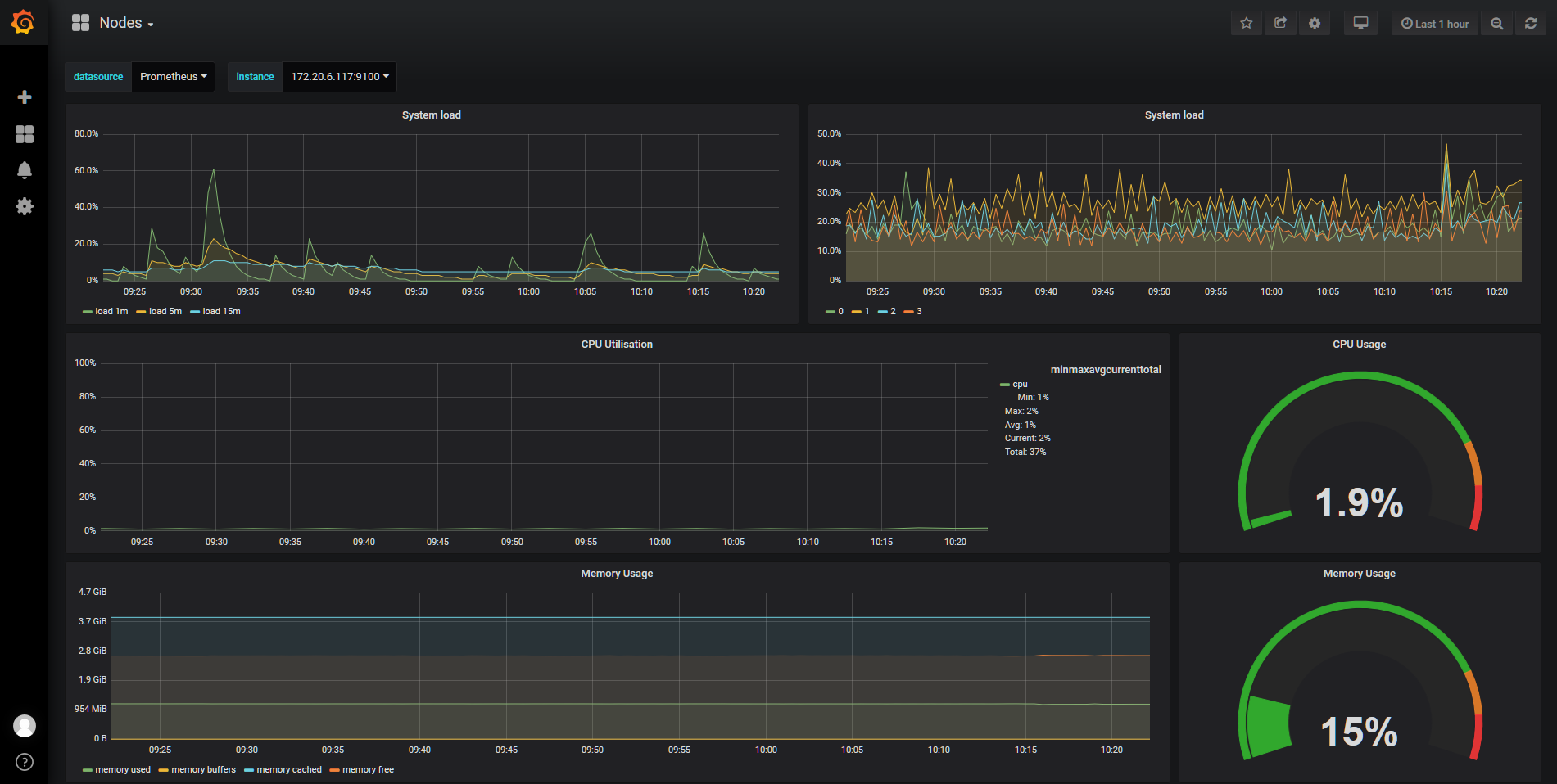 grafana-2
